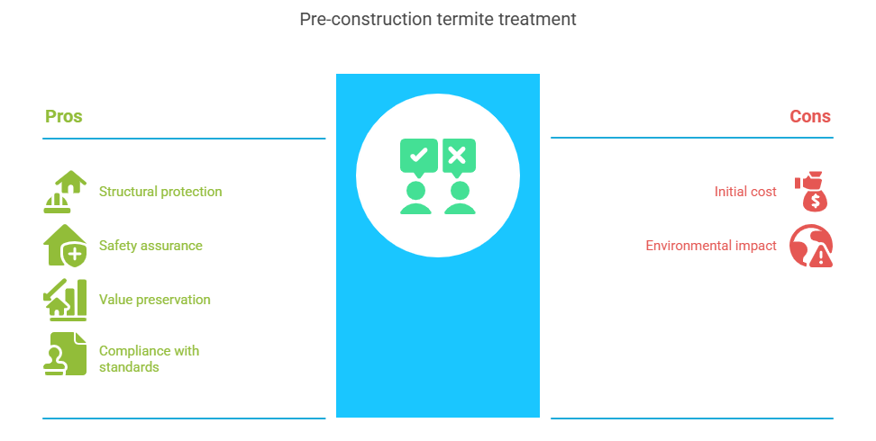 pre construction anti termite treatment in alipore