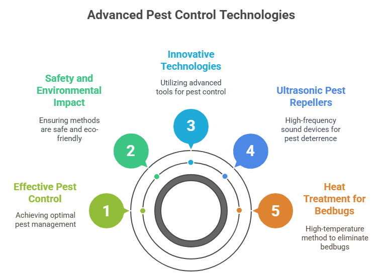 Pest Control Service in Ballygunge, Kolkata