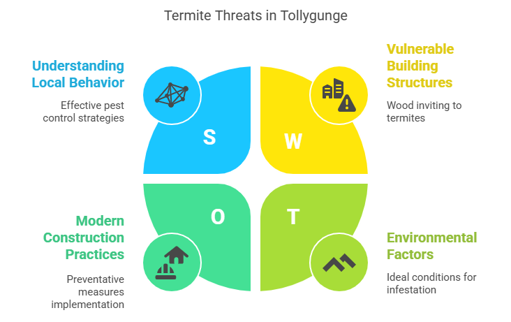 BE READY TO TACKLE TERMITES IN TOLLYGUNGE
