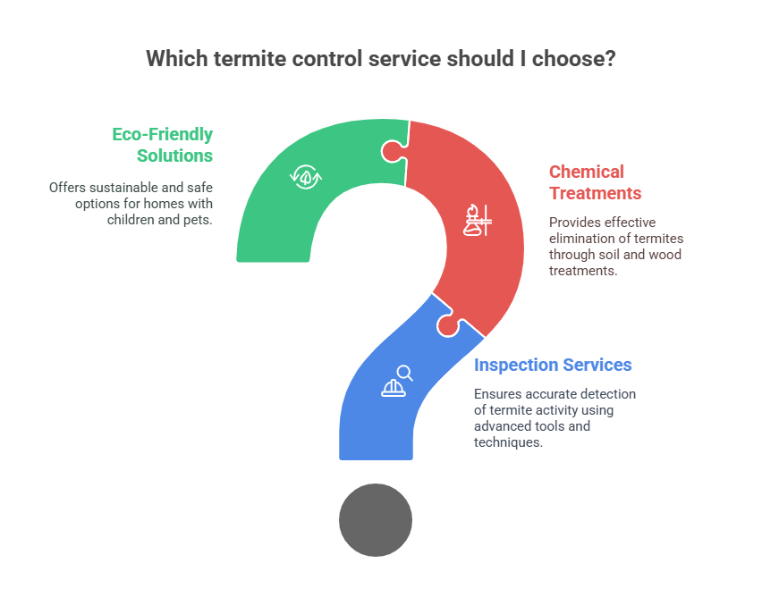 BE READY TO TACKLE TERMITES IN TOLLYGUNGE