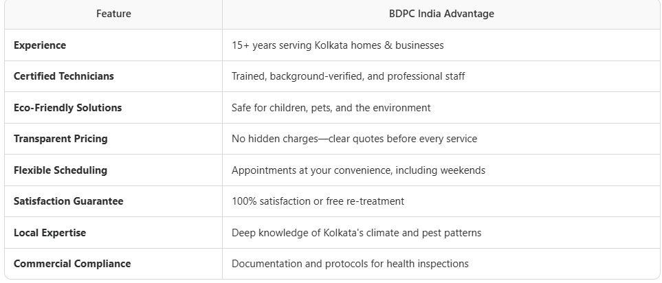 Cockroach control service in Kolkata