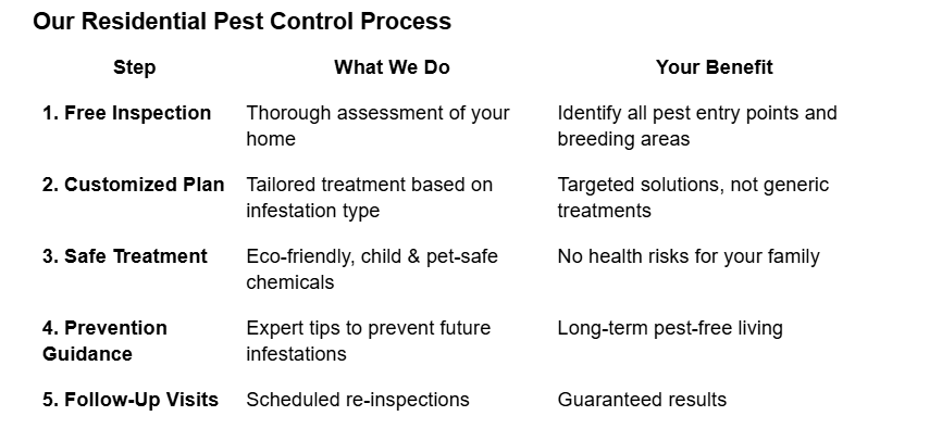 pest control services in Dhulagarh