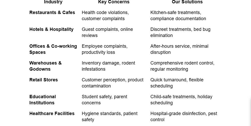 PEST CONTROL SERVICES IN DHULAGARH