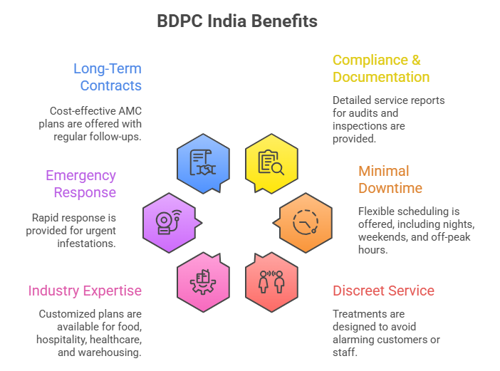 pest control services in Jamshedpur