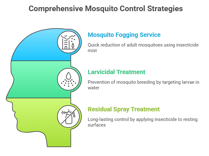 mosquito control service in Siliguri