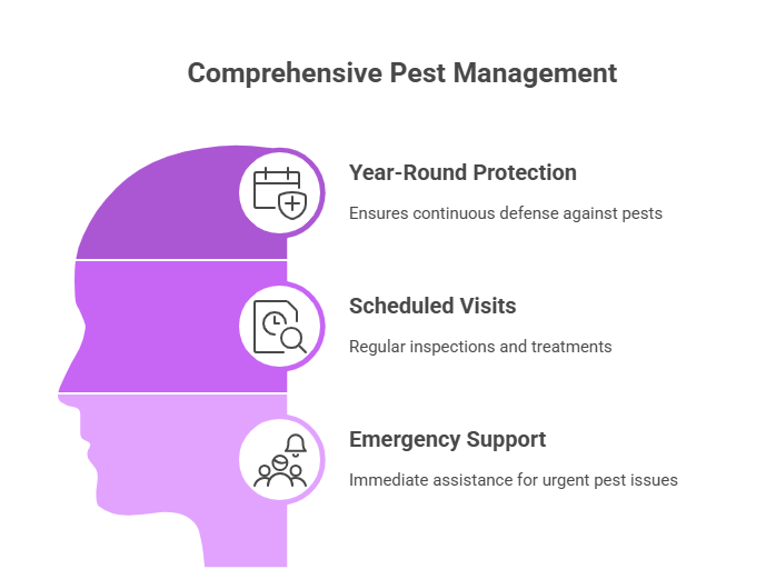 PEST CONTROL SERVICES IN DHULAGARH