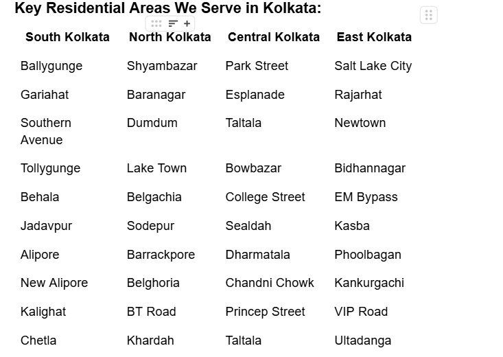 residential pest control services in Kolkata