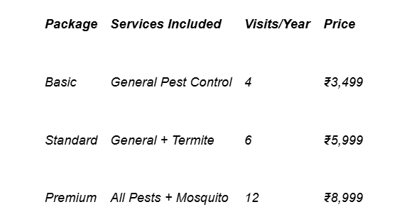 pest control prices in tollygunge