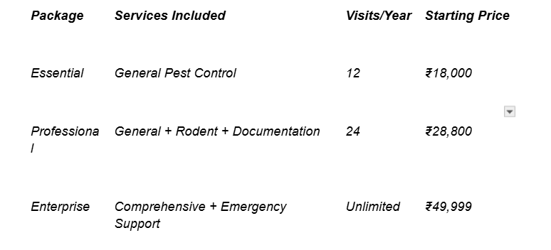 pest control prices in tollygunge