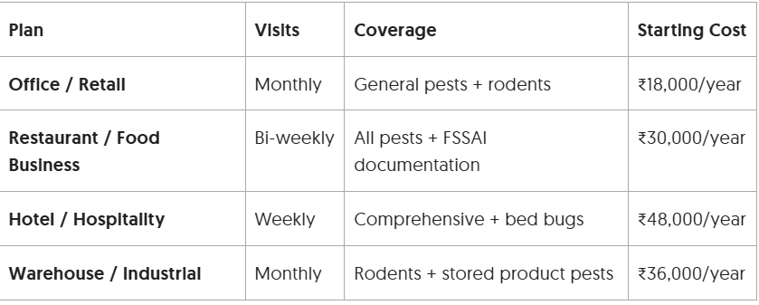 pest control prices in Alipore