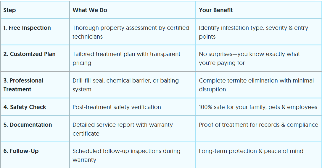 termite control prices in ballygunge