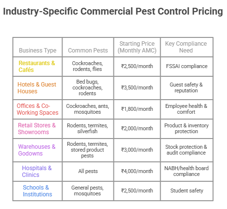 pest control prices in Alipore