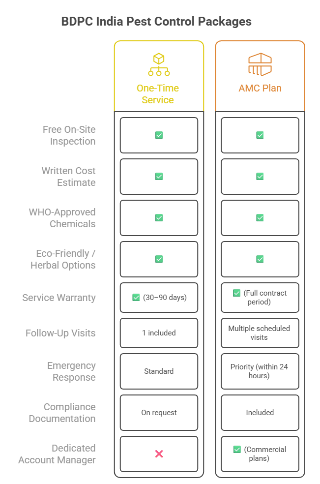 pest control prices in alipore