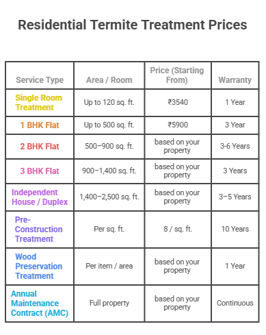 termite control prices in ballygunge 