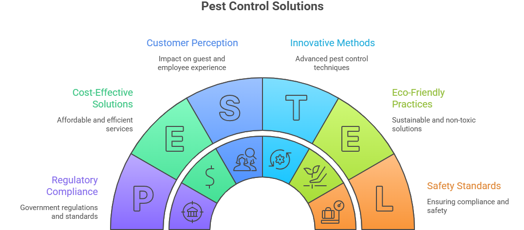 Termite treatment solutions in Howrah and surroundings area