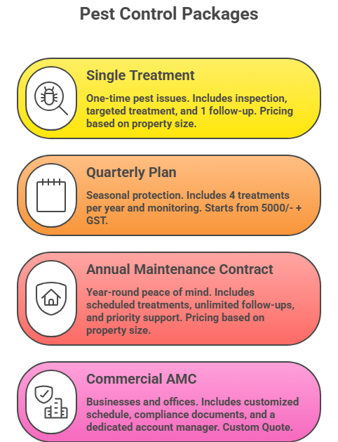 Pest control services in park street, kolkata