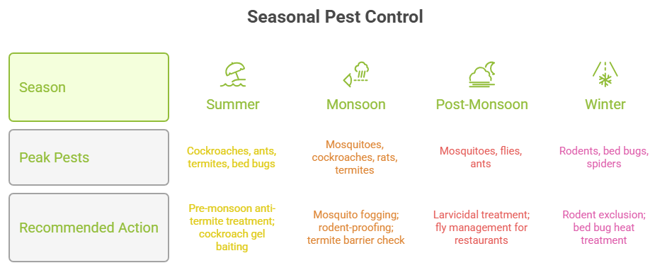 pest control services in park street, kolkata