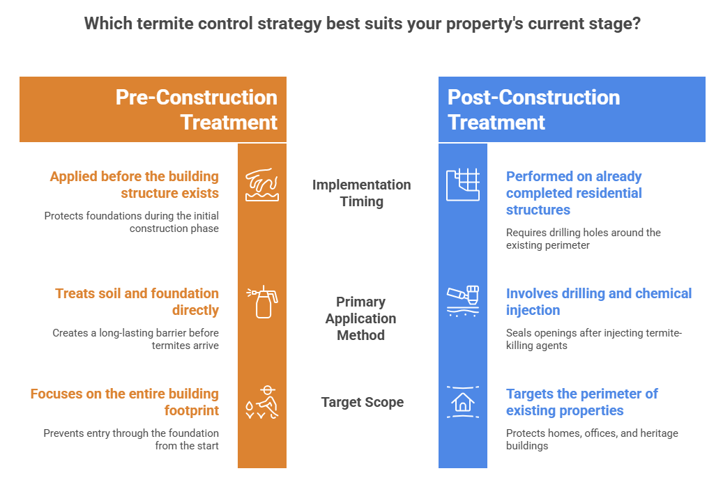 termite control service in Gariahat